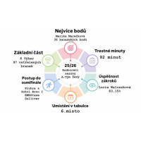 Sezóna plná zvratů, bojovnosti a nezlomné vůle: Ženy Horní Suché v ročníku 2025/2026